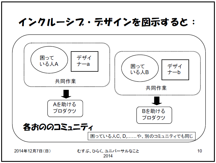 http://www.hitohaku.jp/blog/2014/12/16/seminar_07.GIF