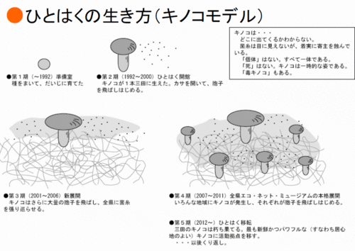 kinokomodel1.gif