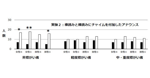 http://www.hitohaku.jp/research/h-research/emergency-broadcastings-fg22.jpg