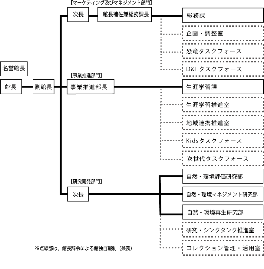 soshikizu2023.png
