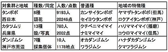 30thanniv_16-table1-550x.png