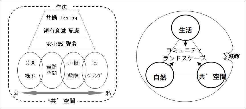 https://www.hitohaku.jp/publication/30thanniv_24-fig3.jpg