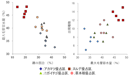 rokkomt-fig4-550x.png