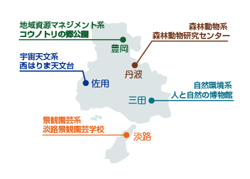 兵庫県立大学　自然・環境科学研究所とは?