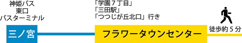 路線バスでお越しの方