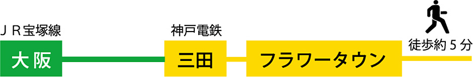 大阪から電車でお越しの方