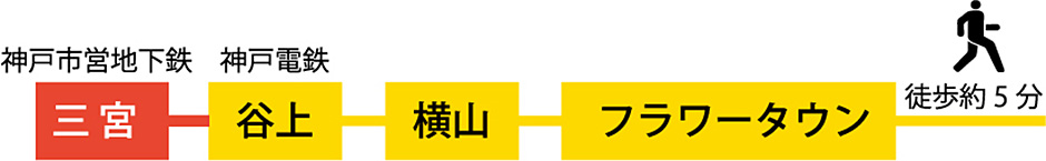 三宮から電車でお越しの方